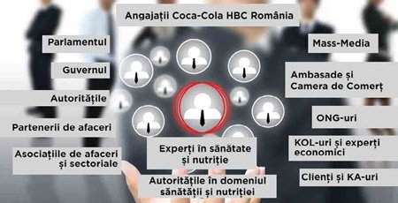 harta stakeholderi Cola HBC